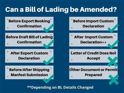 cnc letter amendment|HOW TO AMEND & APPROVE BILL OF LADING .